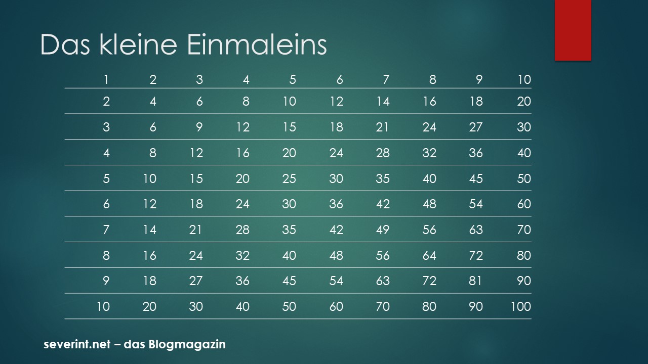 Zahlen: Einfache 1 mal 1 Tabelle das BlogMagazin.