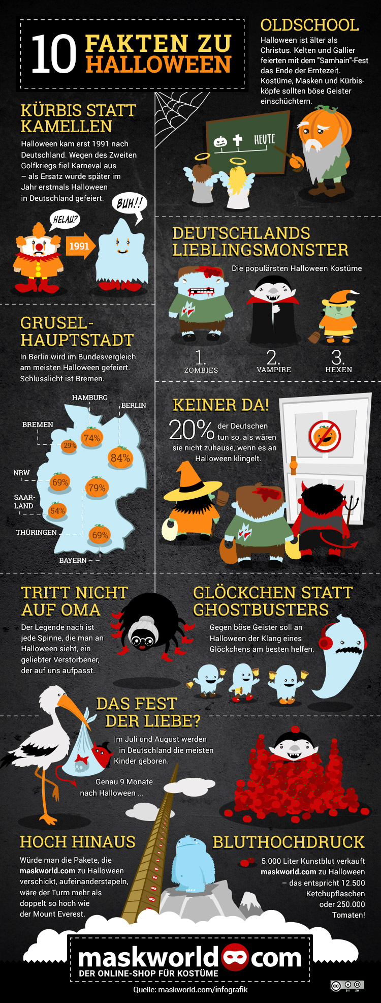10-fakten-zu_halloween-infografik